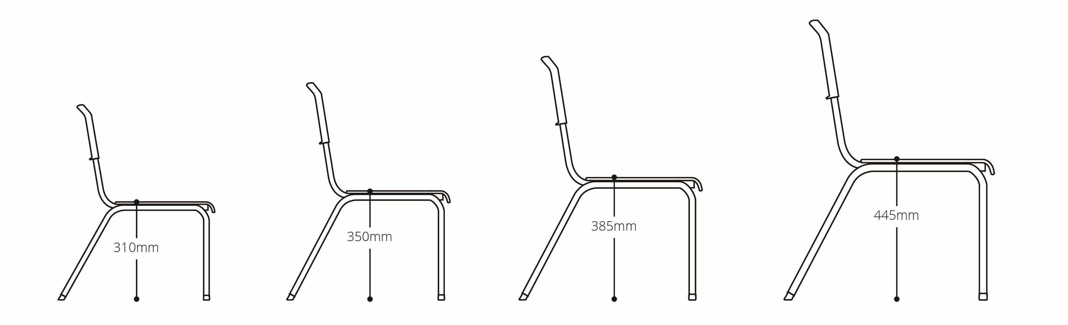 Proform Measurements